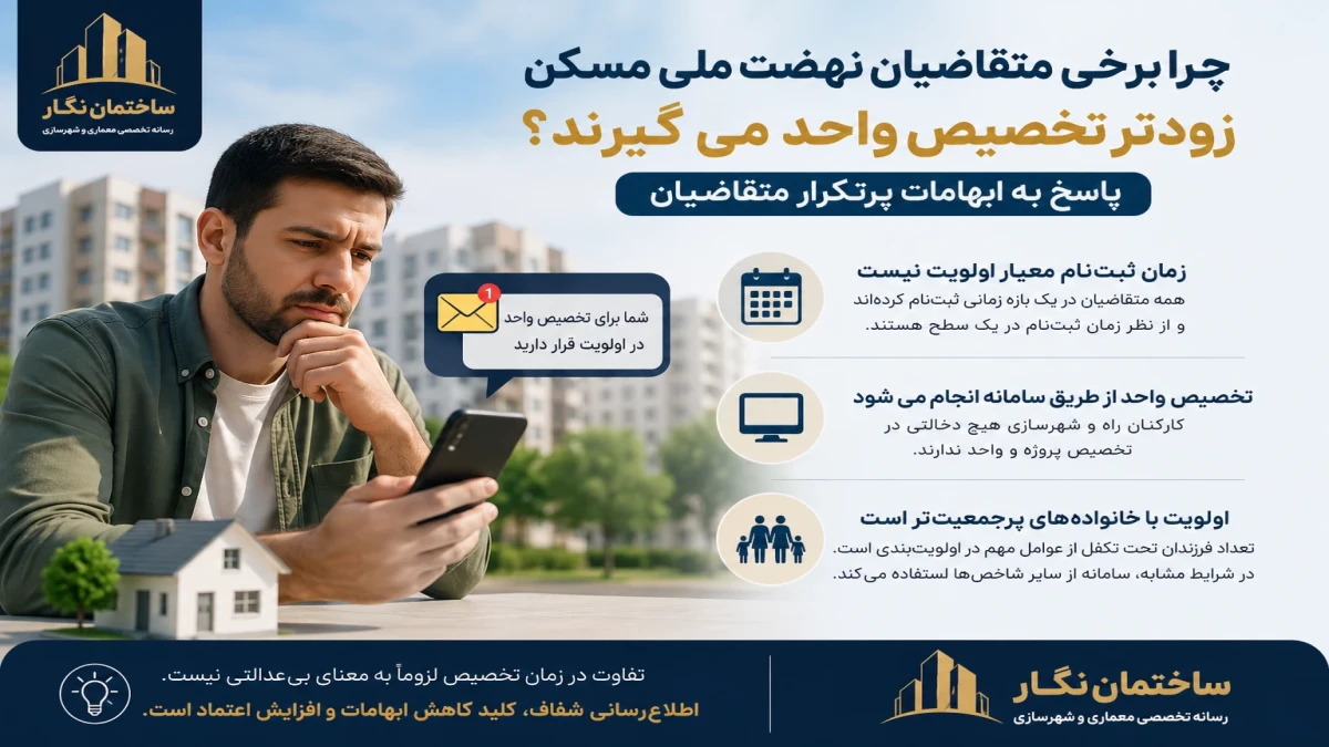 راهنمای جامع متقاضیان طرح نهضت ملی مسکن؛ -قسمت سوم- چرا برخی متقاضیان نهضت ملی مسکن زودتر تخصیص واحد می‌گیرند؟