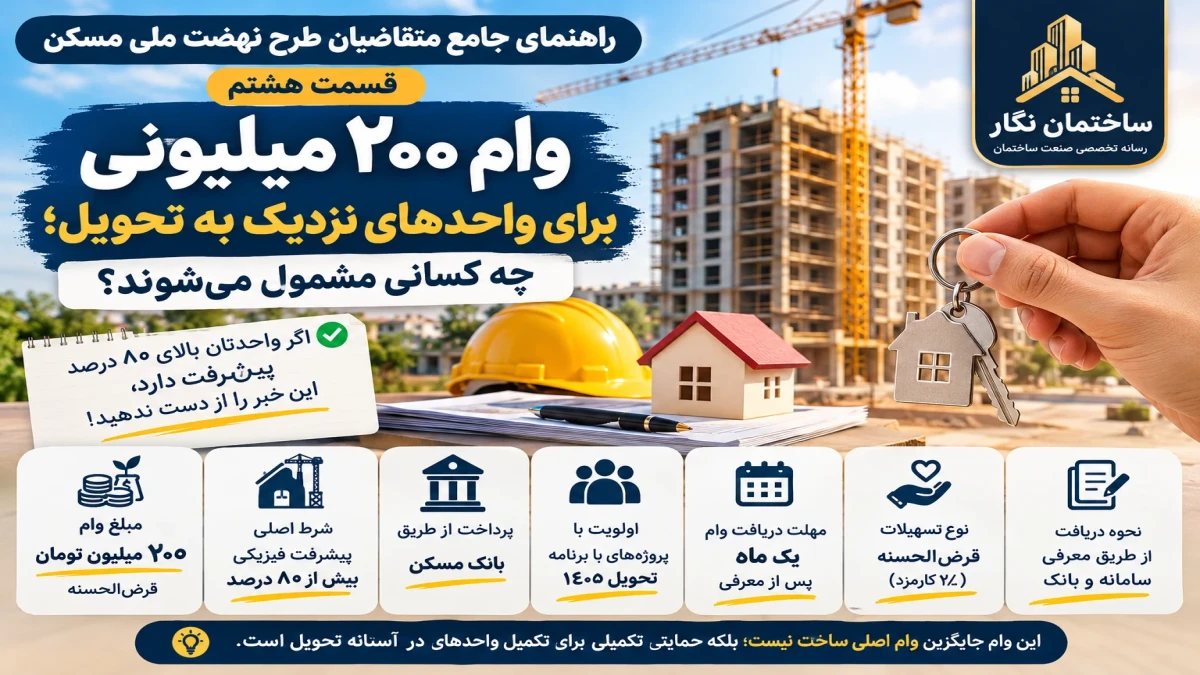 راهنمای جامع متقاضیان طرح نهضت ملی مسکن؛ قسمت هشتم. وام ۲۰۰ میلیونی صندوق ملی مسکن برای واحدهای نزدیک به تحویل؛ چه کسانی مشمول می‌شوند؟