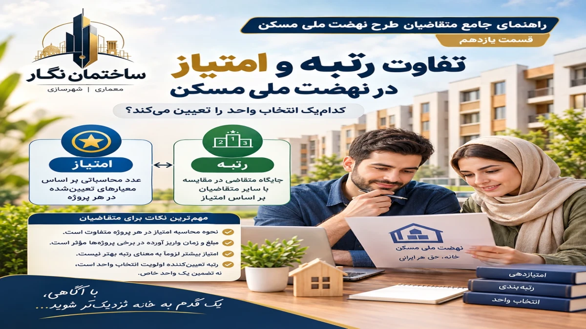 راهنمای جامع متقاضیان طرح نهضت ملی مسکن؛ قسمت یازدهم تفاوت رتبه و امتیاز در نهضت ملی مسکن؛ کدام‌یک انتخاب واحد را تعیین می‌کند؟