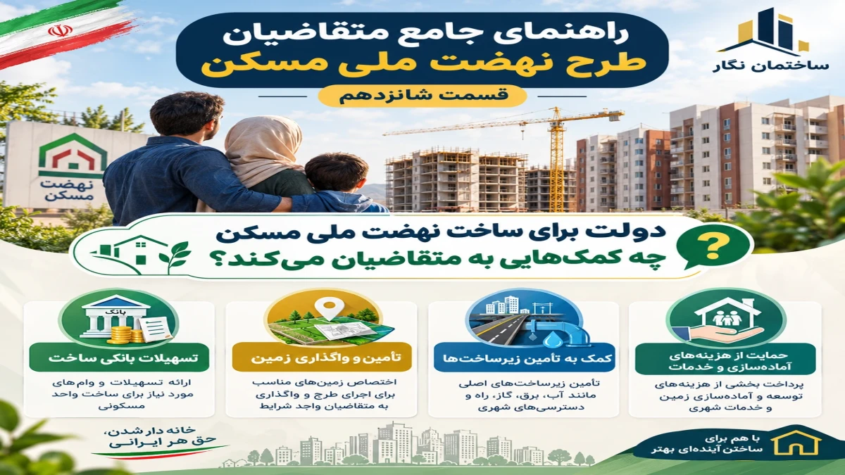 راهنمای جامع متقاضیان طرح نهضت ملی مسکن؛ قسمت شانزدهم.دولت برای ساخت نهضت ملی مسکن چه کمک‌هایی به متقاضیان می‌کند؟