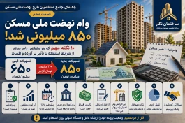 راهنمای جامع متقاضیان طرح نهضت ملی مسکن؛ قسمت ششم .وام ۸۵۰ میلیونی نهضت ملی مسکن؛ ۱۰ نکته‌ای که هر متقاضی باید بداند