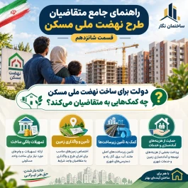 راهنمای جامع متقاضیان طرح نهضت ملی مسکن؛ قسمت شانزدهم.دولت برای ساخت نهضت ملی مسکن چه کمک‌هایی به متقاضیان می‌کند؟